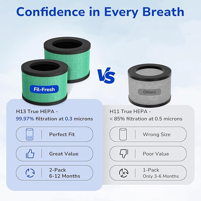 Fil-fresh 2-Pack MK01 & MK06 Replacement Filter, Compatible with AROEVE MK01 & MK06, ToLife TZ-K1, Kloudi DH-JH01 Air Purifier, 4-in-1 H13 True HEPA & Activated Carbon, Pet Dander Version