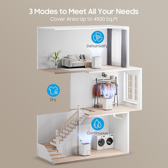 5500 Sq.Ft Energy Star Dehumidifier for Basement, 80 Pints Home Dehumidifier with Drain Hose for Large Room Crawl Space, Dehumidifiers with Smart Humidity Control, 1.32 Gal Water Tank, Auto Defrost