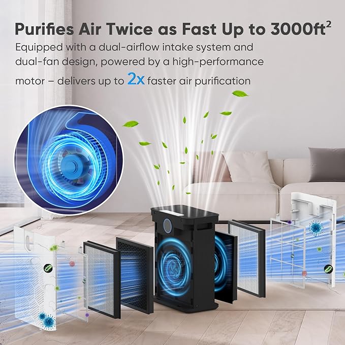 Air Purifiers for Home Large Room Up to 3000 FtΒ² with 2xH14 HEPA Filters, Air Purifiers for Pets Bedroom with Washable PreFilters, 2 TIMES Purification Speed In Turbo Mode for Dust, Hair, Odor