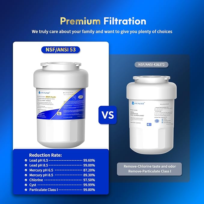 Lifefilter Plus NSF/ANSI 53 Certified Water Filter Compatible with MWF Refrigerator Water Filters, SmartWater MWFP, MWFA, GWF, HDX FMG-1, WFC1201, RWF1060, 197D6321P006, Kenmore 9991, 3 Pack