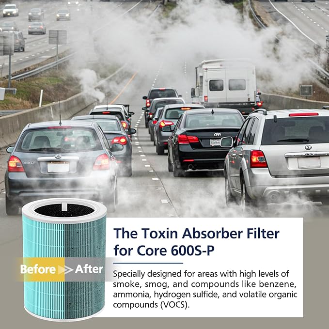 Core 600S Toxin Absorber Replacement Filter for LEVOIT Core 600S & Core 600S-P Air Purifier, 3-in-1 HEPA Filter and Activated Carbon Filter, Core 600S-RF-TX,2 Pack