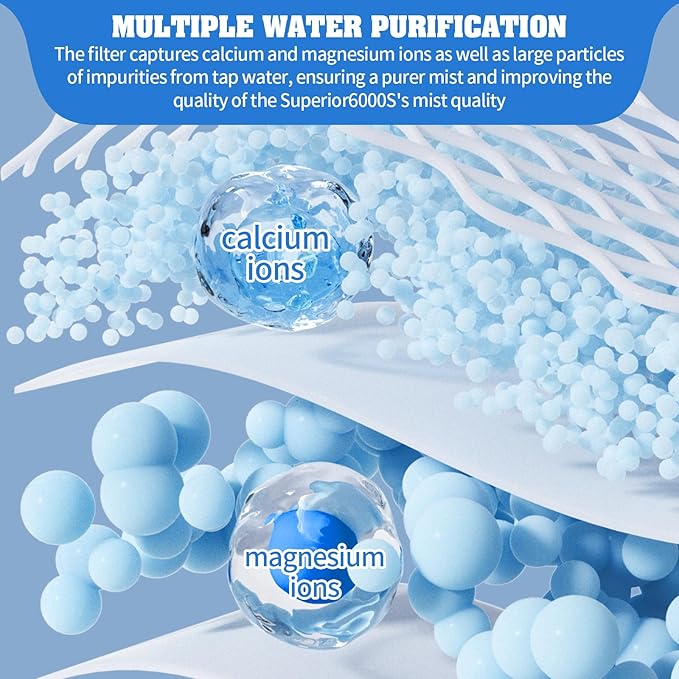4-Pack Replacement Humidifier Filters Compatible with LEVOIT Superior 6000S Smart Evaporative Humidifier + 2-Pack Top Fill Humidifier Replacement Filters Compatible with LEVOIT Humidifiers