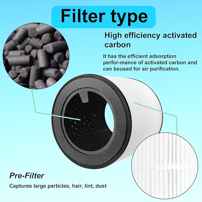 1 Pack FY0293 True Replacement Filter,Compatible with Philips AC0820 AC0840 AC0850 AC0841FY0293 FY0194(Combine Filter)