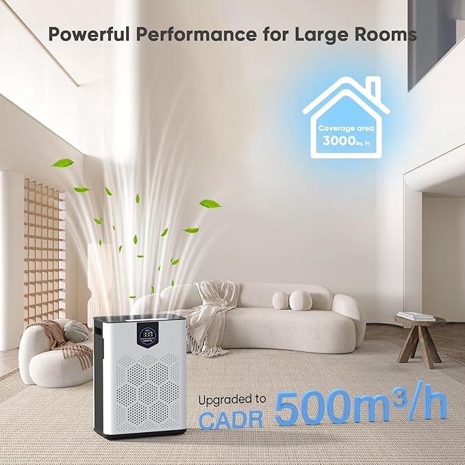 Air Purifiers for Home Large Room Up to 3000 FtΒ² with 2xH14 HEPA Filters, Air Purifiers for Pets Bedroom with Washable PreFilters, 2 TIMES Purification Speed In Turbo Mode for Dust, Hair, Odor