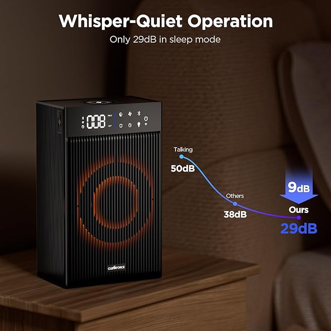 CleanForce Cube | World’s First 4-in-1 Smart Home Devices with HEPA Air Purifier, Bluetooth Speaker, Wireless Charger & Aroma Diffuser, over 900ft² Coverage | Ultra Quiet | Space saving | Swiss Tech