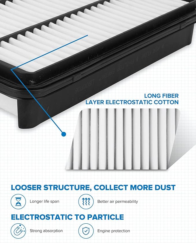 PHILTOP Engine Air Filter, EAF047 (CA10343) Replacement for Tundra (2007-2013), Sequoia (2008-2013), Land-Cruiser (2008-2021), LX-570 (2008-2021) Rigid Panel Air Filter, Improve Engine Performance