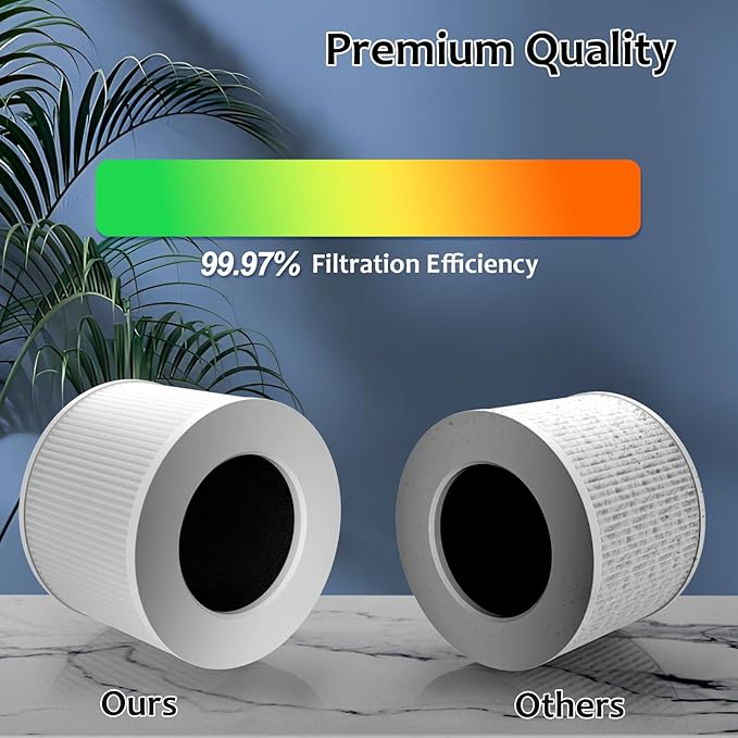 Core Mini Replacement Filter Compatible with LEVOIT Core Mini P Air Purifier, 3-in-1 High-Efficiency H13 True HEPA Activated Carbon Filter, Replace Part #Core Mini-RF, 4 Filter & 14 Fragrance Sponge