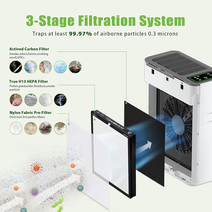 TZ-K2 Replacement Filter Compatible with ToLife TZ-K2 Air Purifier, 3-in-1 Ture H13 HEPA High-Efficiency Activated Carbon TZ-K2-A Filter for Home Large Room, 2 Pack