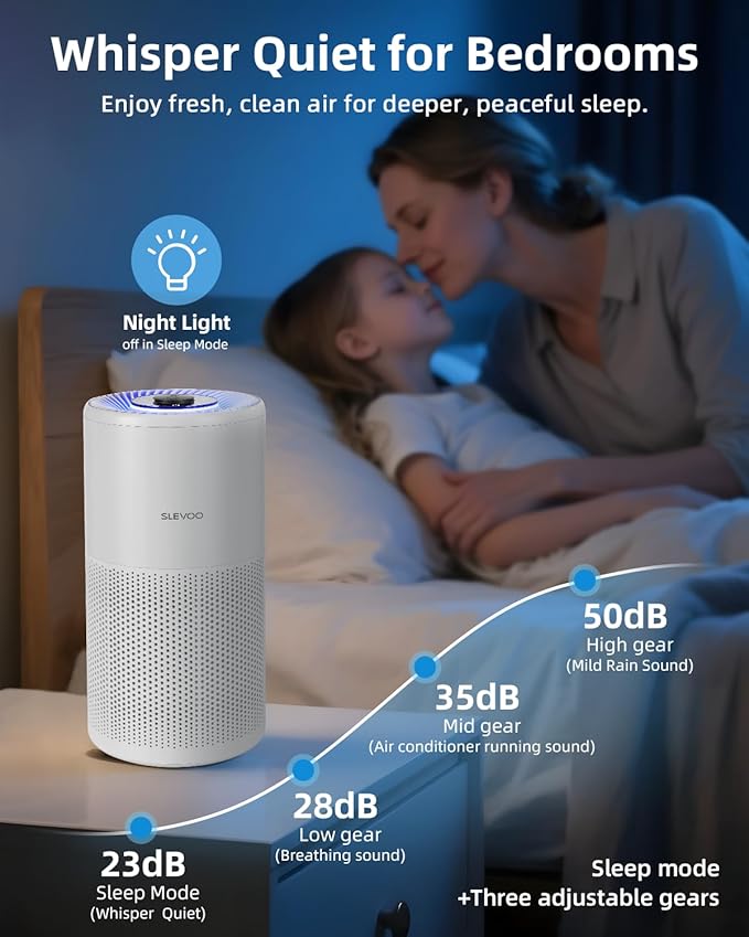 SLEVOO Air Purifier for Home Bedroom up to 1015 ft², Allergies Pet Hair, 3-in-1 Filter with hepa Air Purifier, Ultra Quiet 24 DB Sleep Mode,Aromatherapy,clean for Allergies,Pollutants,Smoke (White)