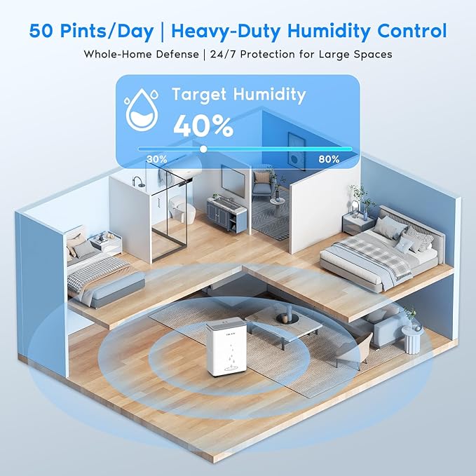 COLAZE 50 Pint Dehumidifier, Dehumidifier for Basement with Drain Hose, Dehumidifiers for Home up to 4,500 Sq. Ft, Ideal for Bedroom, Bathroom & Large Rooms, Smart Control, 24H-Timer & Auto Defrost