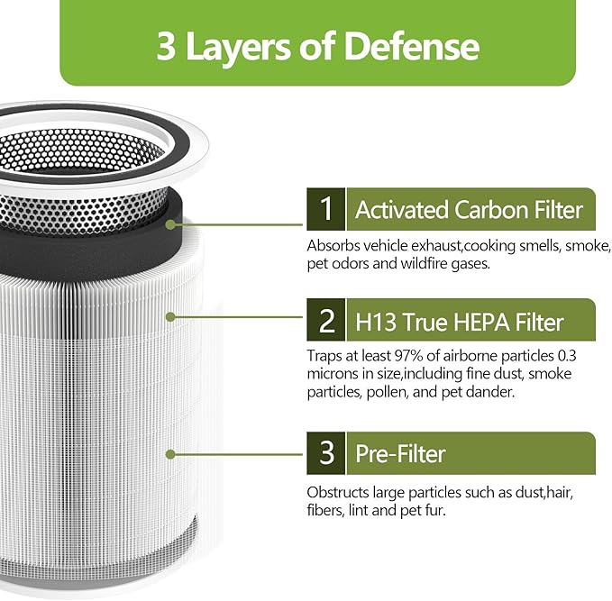 2 Pack Core 300 Replacement Filter Compatible with LEVOIT Core 300, Core 300S/300-P and Core P350 Air Purifier, High-Efficiency 3-in-1 True H13 HEPA Activated Carbon Filter Core 300-RF (White)