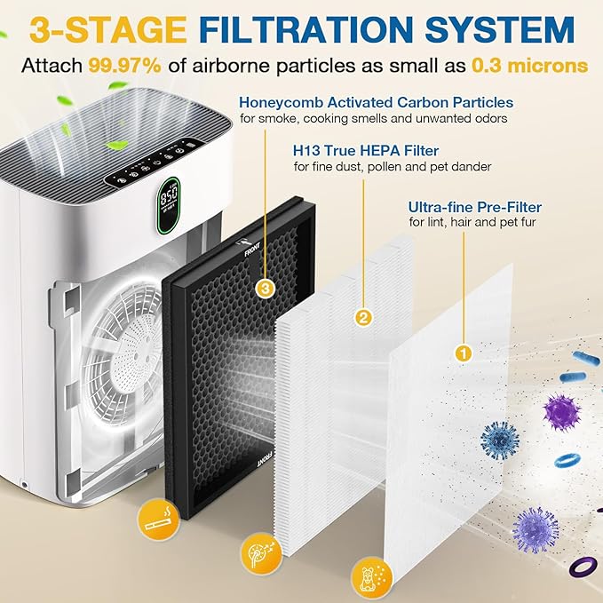 2 Pack HY4866 Replacement Filters for MORENTO/WESTHEY HY4866 Air Purifier and YIOU M1 Air Purifier, 3-in-1 H13 True HEPA Filter High-Efficiency Activated Carbon Filter, Enhanced Version