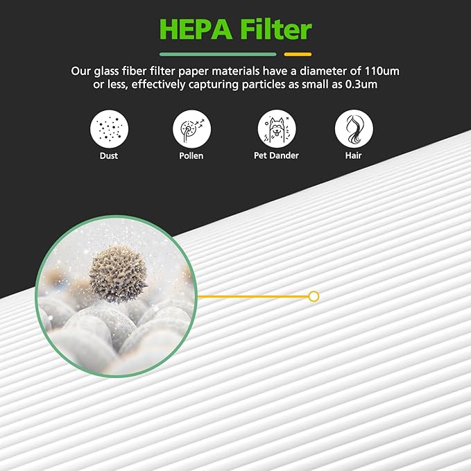 4 Pack LV-H128 Replacement Filter Compatible with LEVOIT LV-H128 / PUURVSAS (HM669A) / ROVACS (RV60) Air Purifiers, 3-in-1 HEPA, Activated Carbon Layer and Pre-Filter