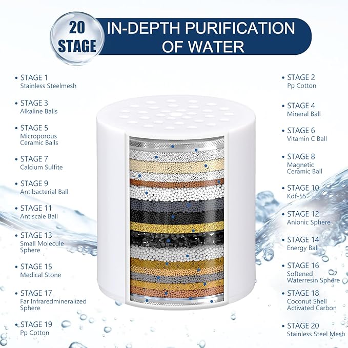 20 Stage Shower Filter Replacement Cartridge - Shower Head Filter Cartridge for Hard Water, Chlorine, Heavy Metals, High Output Shower Water Softener (2)