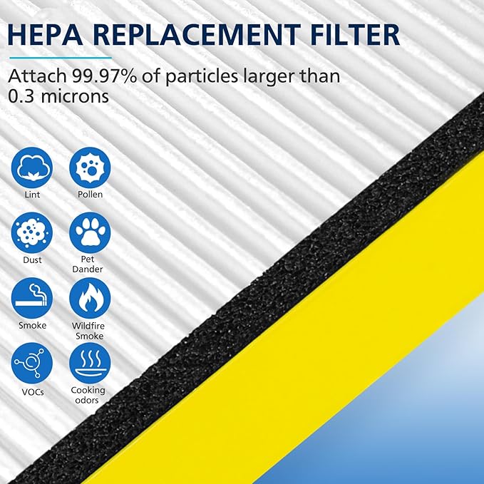 4 PACK FLT4825 HEPA Filter B Replacement for G-Guardian Air Purifi-ers AC4825 AC4300 AC4800 AC4900 AC4850 AC4825E, 4 HEPA Replacement Filters+8 Carbon Pre-Filters