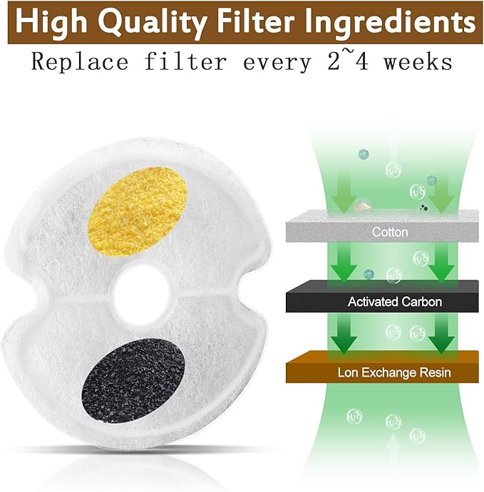 Cat Water Fountain Filters, Multiple Filtration Pet Water Fountain Replacement Filter,8 or 12 Packs of Cotton Activated Carbon Cat Fountain Filters (Filter 4 Pack)