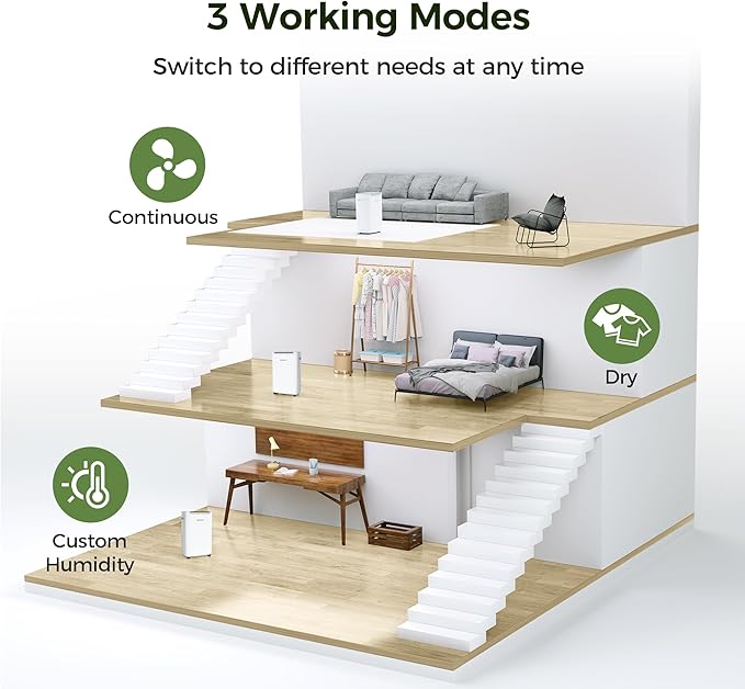 4,500 Sq.Ft Dehumidifier for Basement with Drain Hose, 50 Pint Dehumidifiers for Large Home with Three Operation Modes, Intelligent Humidity Control, 24HR Timer for RV, Bathroom, Bedroom