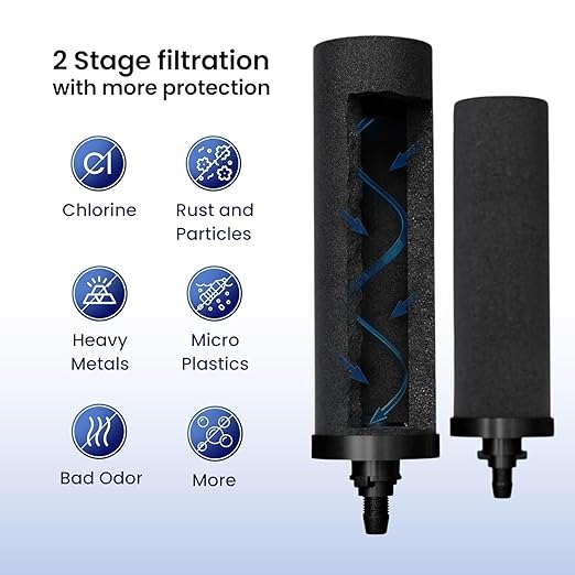 2.25 Gallon Water Filter AISI 304 Stainless Steel Gravity Fed Water Filter System, NSF Certified 2 Smart Carbon Filter Elements, Free Stainless Steel Stand & Water Spigot