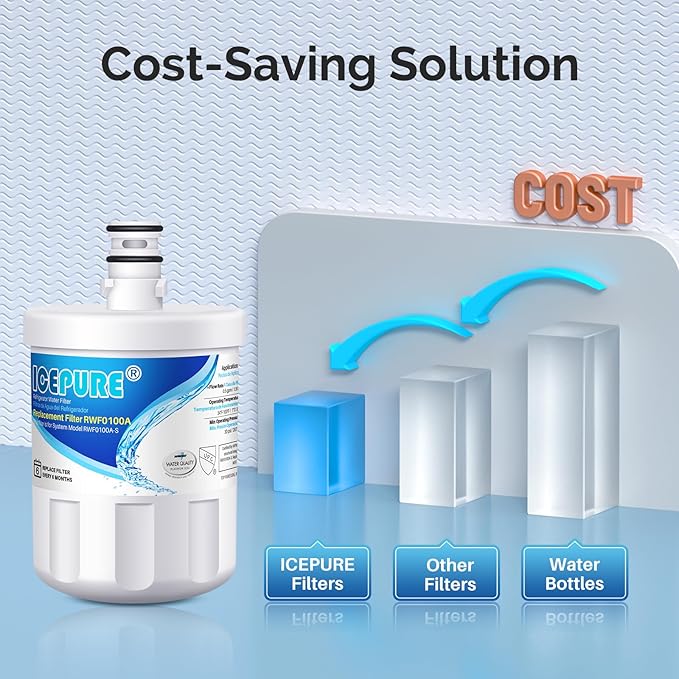 ICEPURE 5231JA2002A Refrigerator Water Filter,Compatible with LG LT500P, GEN11042FR-08, ADQ72910901, ADQ72910907, LFX25974ST, LFX25973S, Kenmore 9890, 469890 4PACK