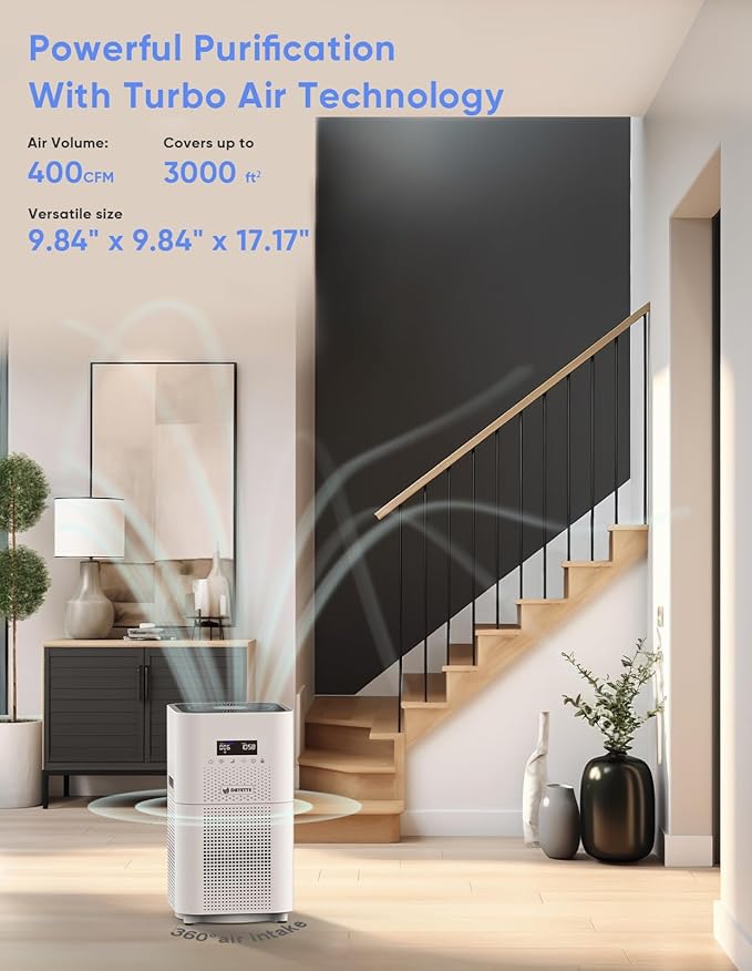 Air Purifiers for Home Large Room up to 3000 Sq Ft, CARD 400 mยณ/h+ Upgraded H14 Ture Hepa Air Filter, Air Purifier with Air Quality Monitor, 22dB Sleep Mode
