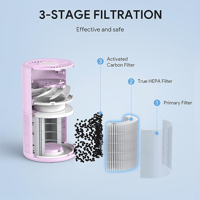 FULMINARE Air Purifiers for Bedroom H13 True HEPA Air Filter, Quiet Air Cleaner With Night Light, Portable Small Air Purifier for Home, Office, Living Room (Purple)