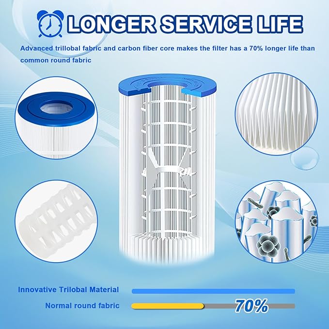 Pool Filter Cartridge Compatible with PAP200, CC200, Clean & Clear 200, R173217, Unicel C-9419, Filbur FC-0688, 59054400, 200 sq.ft Filter Cartridge, 1 Pack