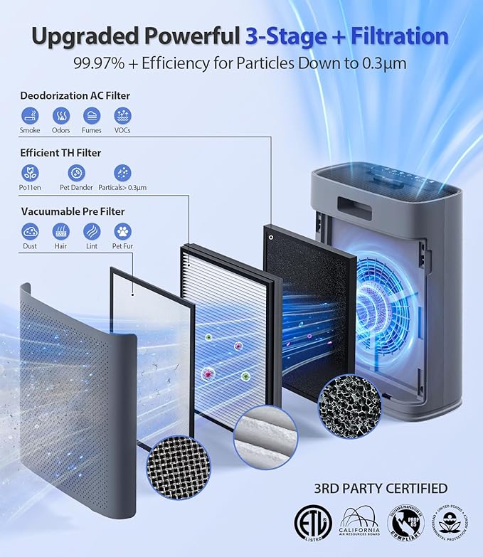 Air Purifiers for Home Large Room, Cover Up to 2400 Ftยฒ with True HEPA Filter, Smart Mode, PM2.5 Air Quality Display, 22dB Sleep Mode, Aromatherapy with 2X-Purification & 360ยฐAir Outlet, HAP603, Grey