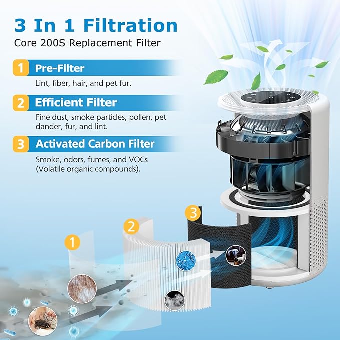 Core 200S Replacement Filter for LEVOIT Core 200S Smart WiFi Air PuriFier, 3-in-1 HEPA Filtration High-Efficiency Activated Carbon Pre-Filter, Core 200S-RF, 3 Pack