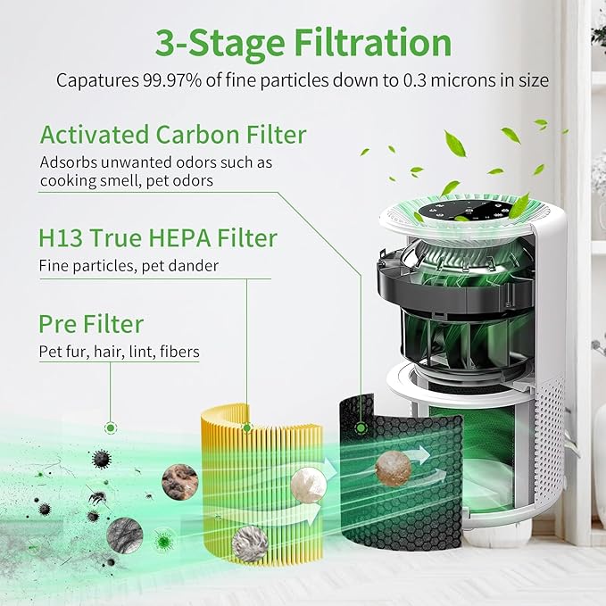 Core 200s Air Purifier Pet Care Replacement Filter Fit for LEVOIT, 3-in-1 Filter System, High Efficiency Activated Carbon, Core200-RF-PA, 2 Pack, Yellow