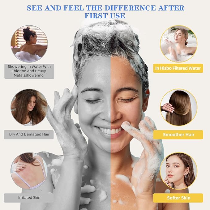 Luxury High Output Filtered Shower Head Set - 36 Stage Advanced Shower head Filter & 3 Stage Water Filter Shower Head Filter for Hard Water, Removes Chlorine, Fluoride, Metals, Vitamin C E A Infusion