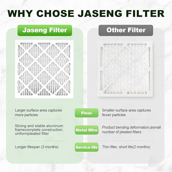 12x12x1 AC Furnace Air Filters,(4-Pack) MERV 8 Dust Defense, JASENG MPR 600 Pleated HVAC Replacement Air Filter (exact dimensions: 11 3/4"x11 3/4"x3/4")