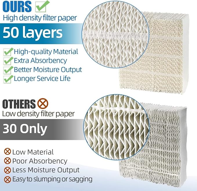 Alocs 1043 Humidifier Wick Filter Replacement for Essick Air AIRCARE EP9500, EP9700, EP9800, EP9R500, EP9R800, 831000, 826800, 826000, 821000 and Bemis Space Saver 800 8000 Series Humidifiers, 2 Pack