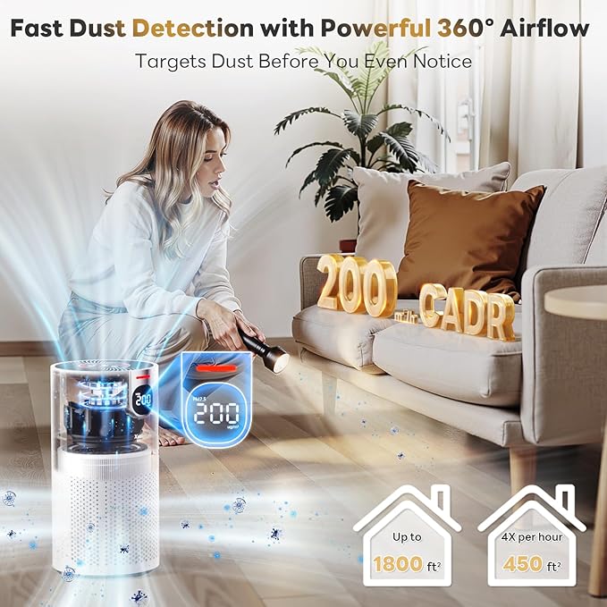 Air Purifiers for Home Large Room Covers up to 1800Ftยฒ, VisionAir 20dB Sleep Mode for Bedroom, with Real-Time AQI & PM2.5 Display, 360ยฐIntake&Outlet Air Cleaner Pet-Friendly HEPA, HAP606, Light White