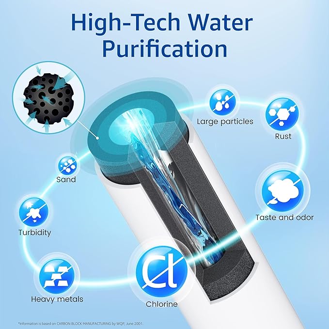 Waterspecialist DA29-00020B Replacement for Samsung Water Filter DA29-00020B, HAF-CIN/EXP, DA29-00020B-1, HDX FMS-2, RS25J500DSR, RF28HMEDBSR, RF263BEAESR, RF4287HARS, DA97-08006A-1, 2 Filters
