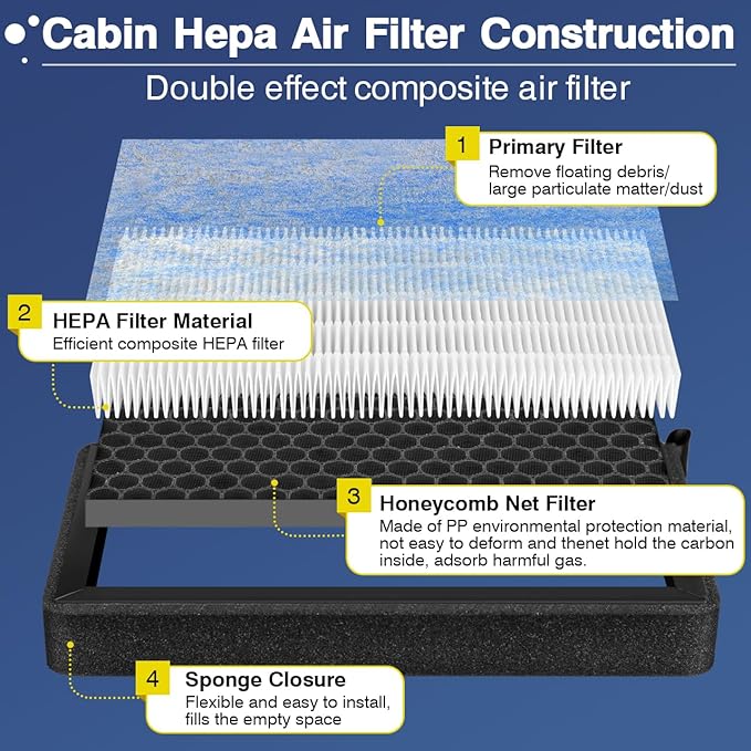 Tesla Model 3 Cabin Air Filter Model Y HEPA Air Intake Replacement 2 Pack with Activated Carbon Tesla Accessories, 2016-2025