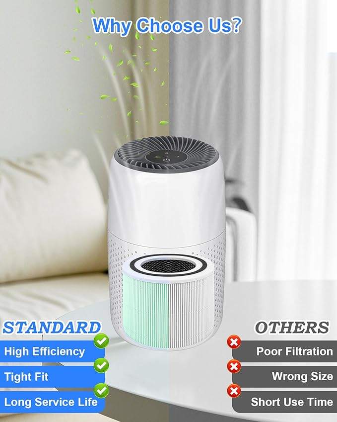 Core 300 High Efficiency Air Purifier Replacement Filter for Levoit Core 300, Core 300S Core 300-RF,Core P350,3-in-1 Activated Carbon Filter, 2 Pack(Green)