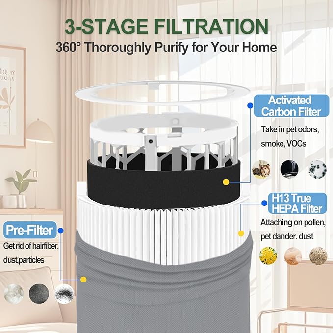 411 Replacement Filter for Blueair Blue Pure 411 Auto, 411 & 411+ Air Purifiers - 2 Pack HEPA with Activated Carbon Filters, 99.97% Particle Removal, Easy Install, Ultra Quiet for Home Office Bedroom