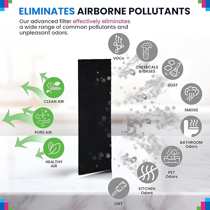 Bagean Activated Carbon Pre Filter Replacement for Air Purifier - Fits Gem Guardian FLT4825 Filter B - Compatible with GermGuardian AC4900 AC4825 AC4300 - Absorbs Odor and Freshens the Air (2-Pack)