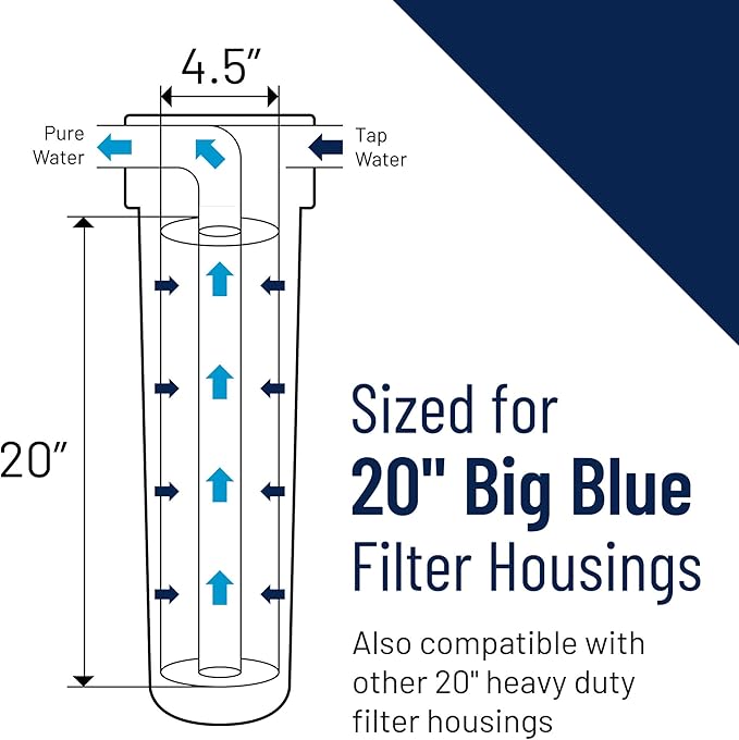 Pentair Pentek ECP20-20BB Big Blue Sediment Water Filter, 20-Inch, Whole House Heavy Duty Pleated Cellulose Polyester Replacement Cartridge, 20" x 4.5", Blue End-Cap, 20