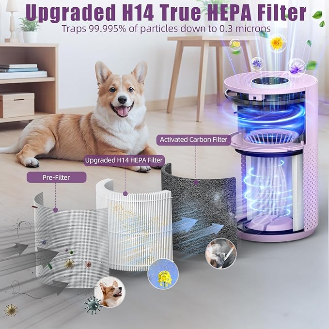 πππ°ππ¬π Air Purifiers for Home Bedroom up to 800 ftΒ², VNIUP H14 HEPA Room Air Purifiers for Bedroom with Fragrance Function, with Sleep Mode Air Cleaner for Pet Dander Odor Dust Smoke ZQA-4000C