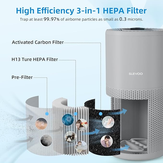 SLEVOO Air Purifier for Home Bedroom up to 1015 ft², Allergies Pet Hair, 3-in-1 Filter with hepa Air Purifier, Ultra Quiet 24 DB Sleep Mode,Aromatherapy,clean for Allergies,Pollutants,Smoke (Gray)
