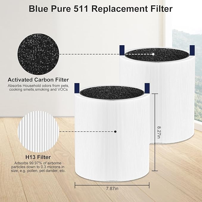 Blue Pure 511 Filter Replacement Compatible with Blueair Blue Pure 511, 2 Pack 511 Model Filter Particle and Activated Carbon Filter