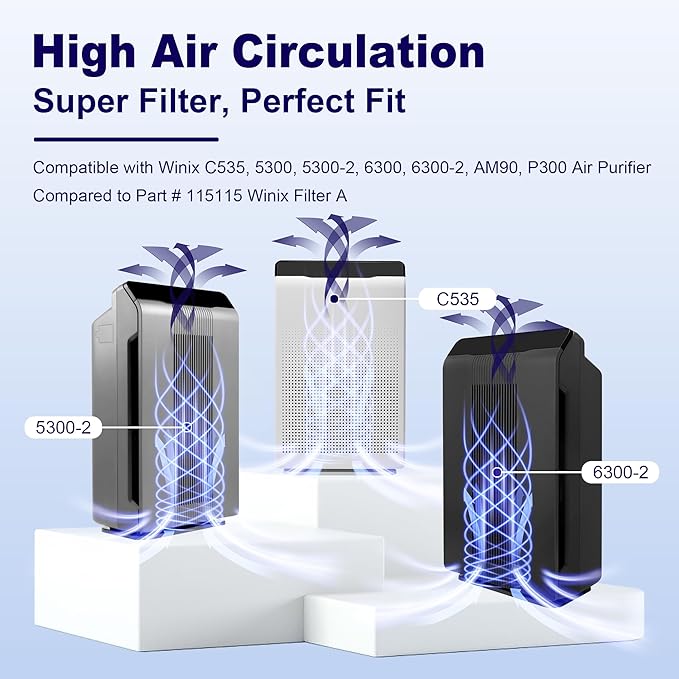 115115 HEPA Replacement Filter A for Winix PlasmaWave Air Purifier C535 5300 5300-2 6300 6300-2 P300 C909 9800, 2 x True HEPA Size 21 Filter + 8 x Activated Carbon Pre-Filters