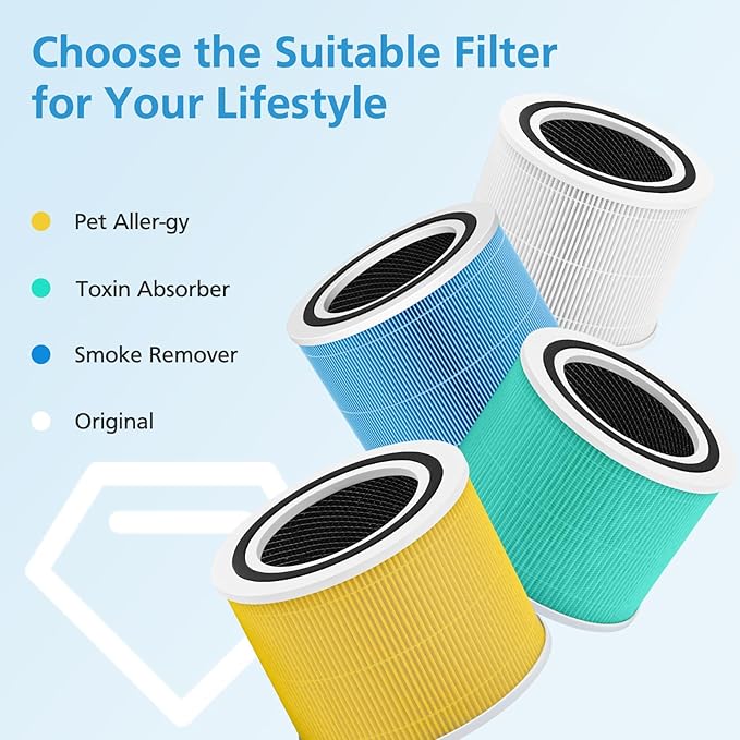 2 Pack Core 300 Replacement Filter for LEVOIT Core 300 and Core 300S Air Purifier, 3-in-1 Core 300 HEPA Filter Efficiency Activated Carbon Filtration System, Core 300-RF