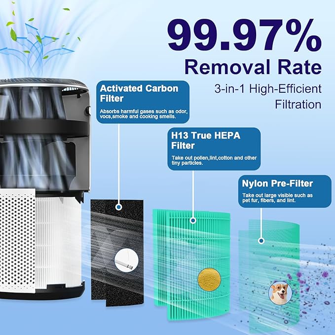 Core 400S Toxin Absorber Replacement Filter for LEVOIT Core 400S and Core 400S-P Smart WiFi Air Purifier, 3-in-1 H13 True HEPA Activated Carbon Filter, Core 400S-RF-TX (LRF-C401-P-GUS), Green, 1 Pack