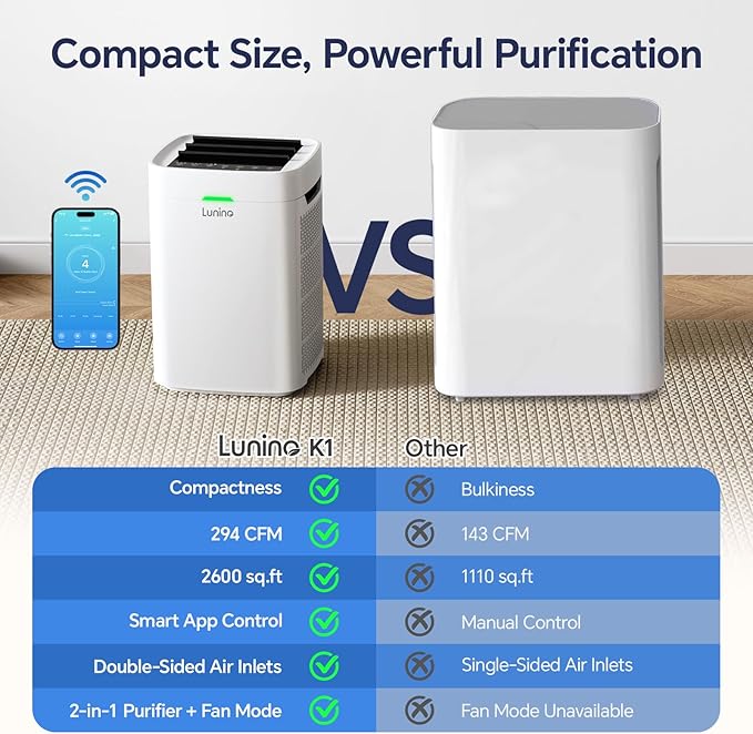 Air Purifiers for Home Large Room Up to 2600 FtΒ², Double-Sided HEPA Air Purifier with Washable Pre-filter, Fan Mode, Smart WiFi, PM 2.5 Air Quality Monitor, for Pets Hair, Dust, Pollen, Smoke