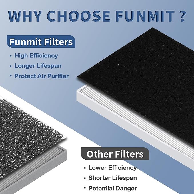 C545 True HEPA Replacement Filter S Compatible with Winix C545 Air Purifier Replacement for Winix S Filter 1712-0096-00 and 2522-0058-00, Funmit 2 x True HEPA And 8 x Activated Carbon Filter