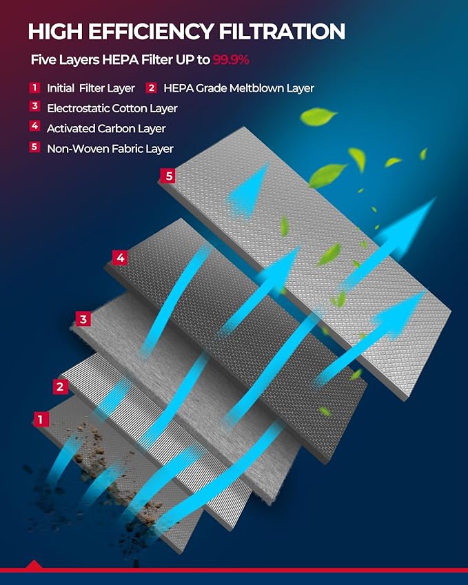 KAX Cabin Air Filter,CF10140 Replace for Altima, Outlander Sport,Sentra, Outlander,Maxima, Murano, Lancer,G35, FX35, FX45,Cabin Filter with Activated Carbon Filter