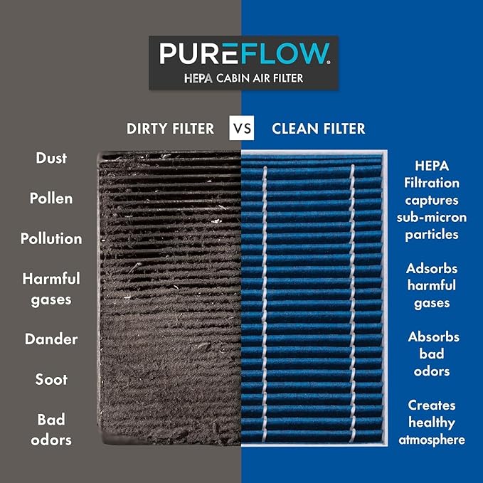 PureFlow HEPA Cabin Air Filter PC99302HX | Fits 2014-2024 Maserati Quattroporte, 2014-2022 Ghibli, 2017-2023 Levante