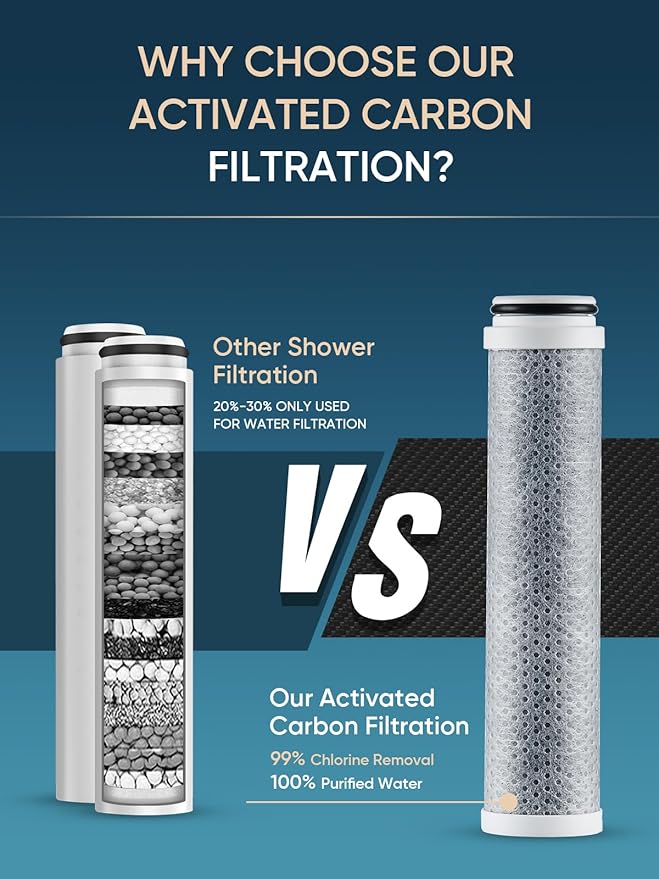 Cobbe 4 Pack Replacement Filters for Handheld Shower Head - 2.0 Carbon Shower Head Filter System - Removes Over 99% Chlorine - Reduces Dry Itchy Skin from Hard Water